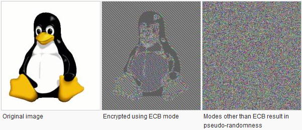 mode_of_operation_difference